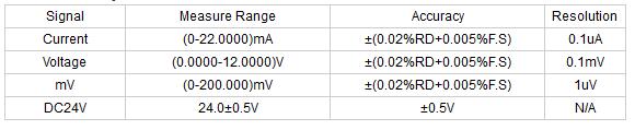 Electricity-Signal-Source-Accuracy